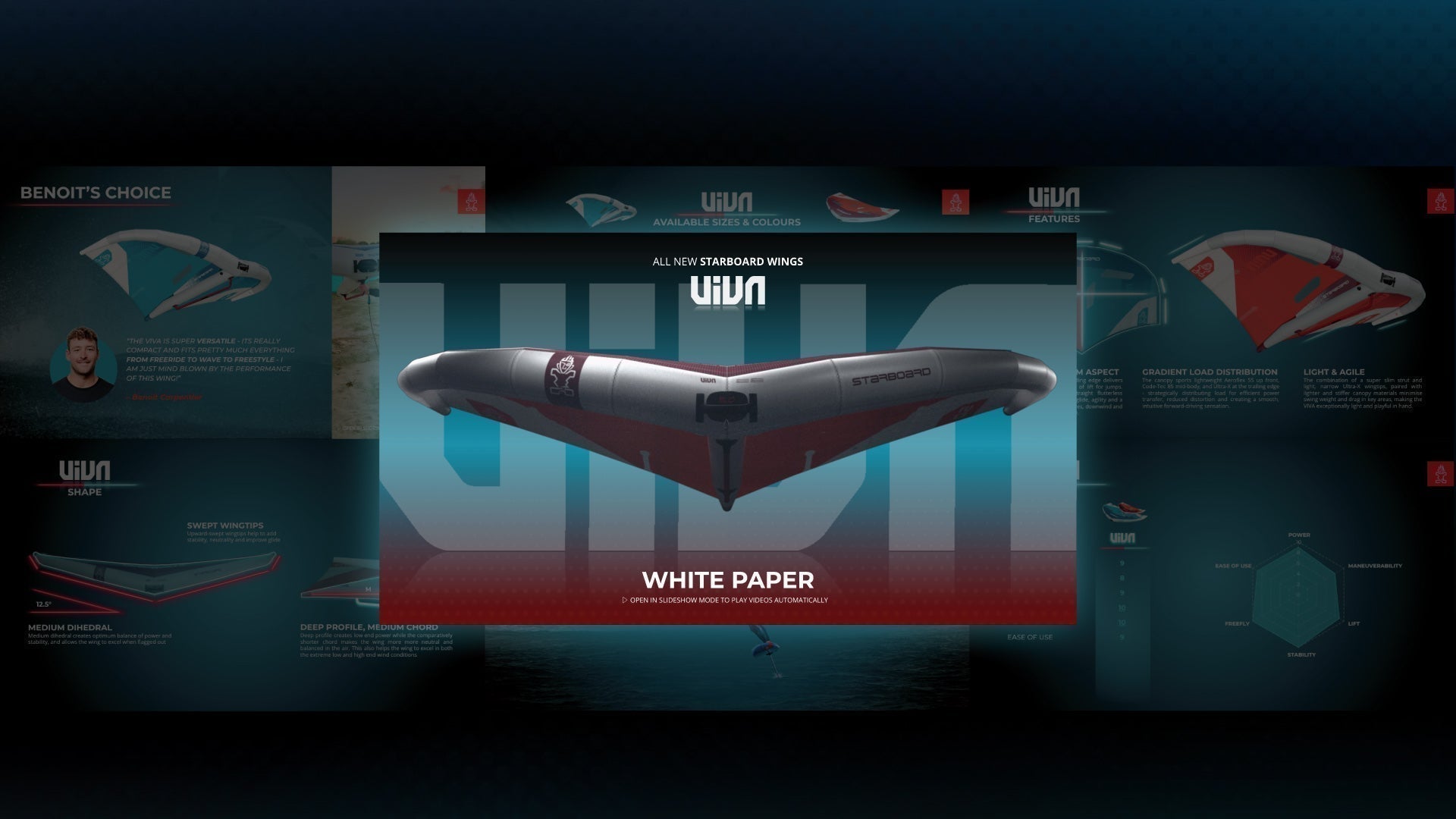 Behind the VIVA Wing: All the inside scoop in one WhitePaper