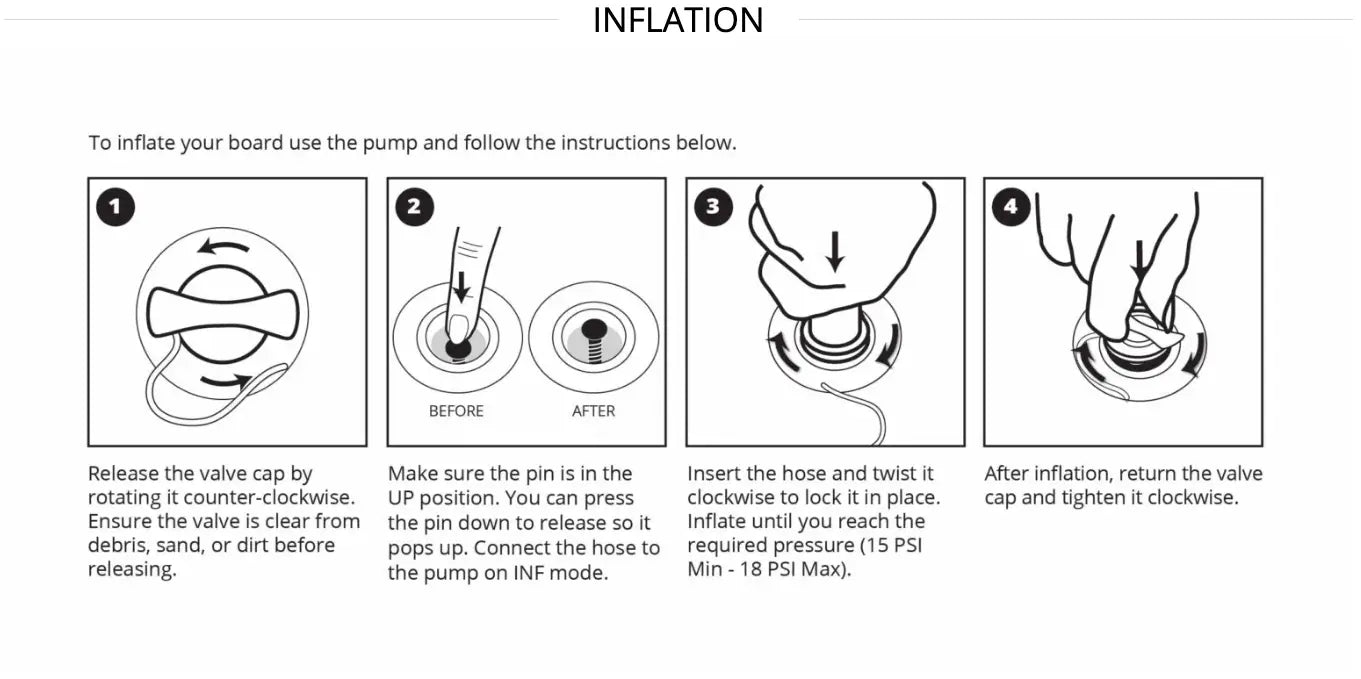 Inflatable surfboard valve cap and pump connection for easy inflation