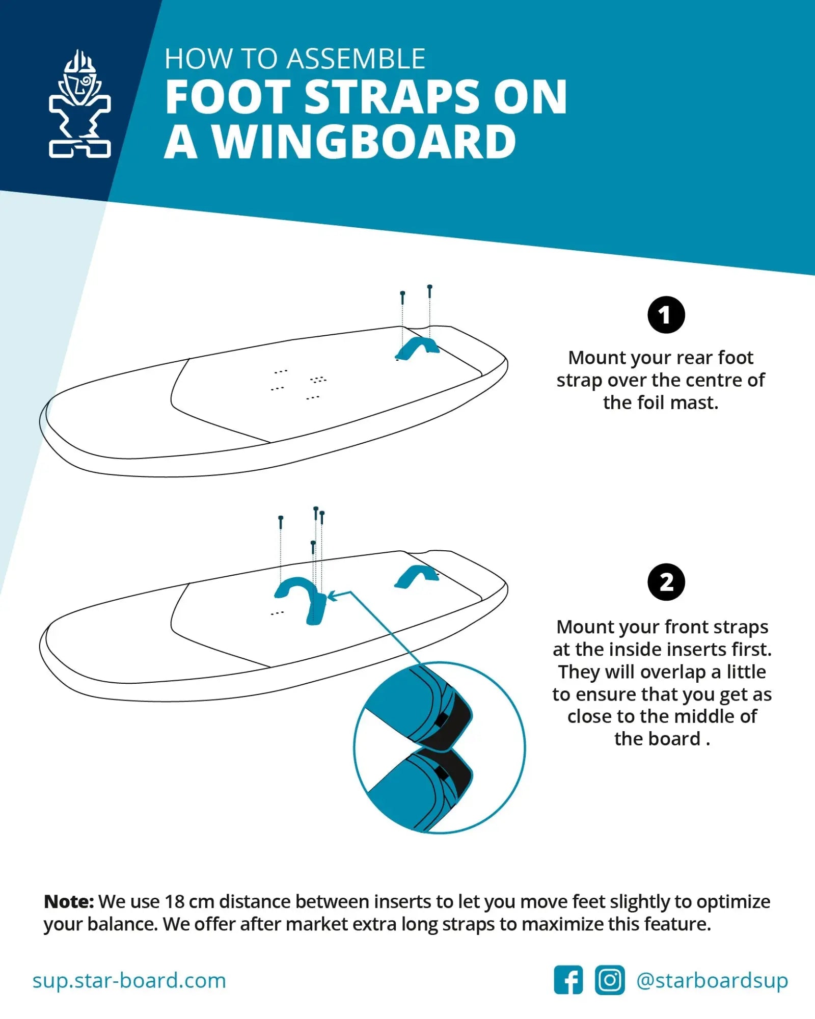 Blue Starboard wingboard with foot straps and foil mast design