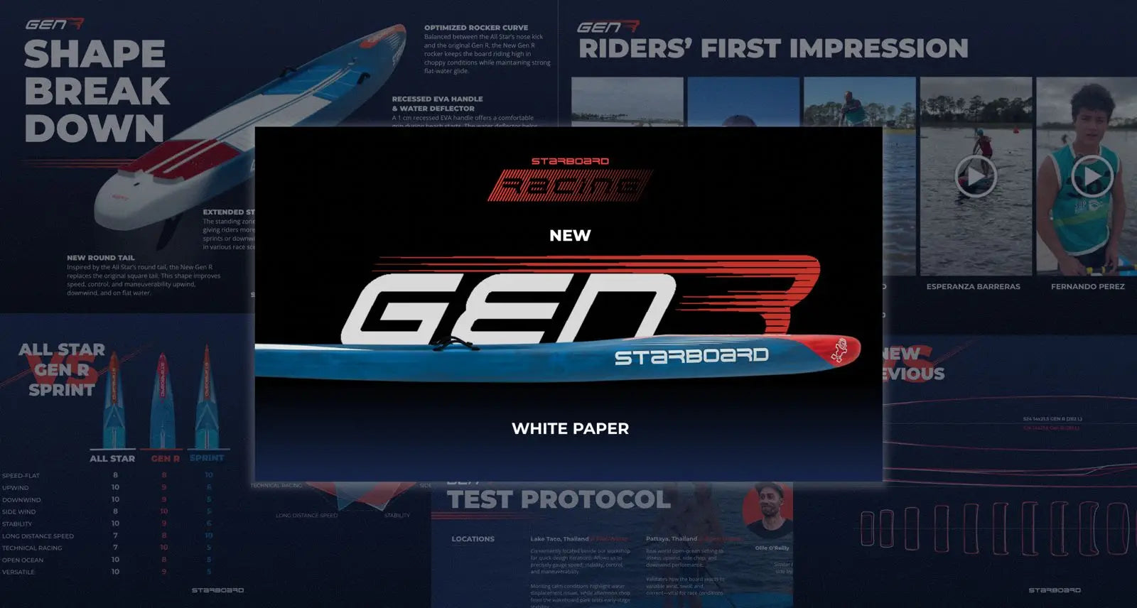 Starboard Gen R surfboard in new white paper on prototypes and testing