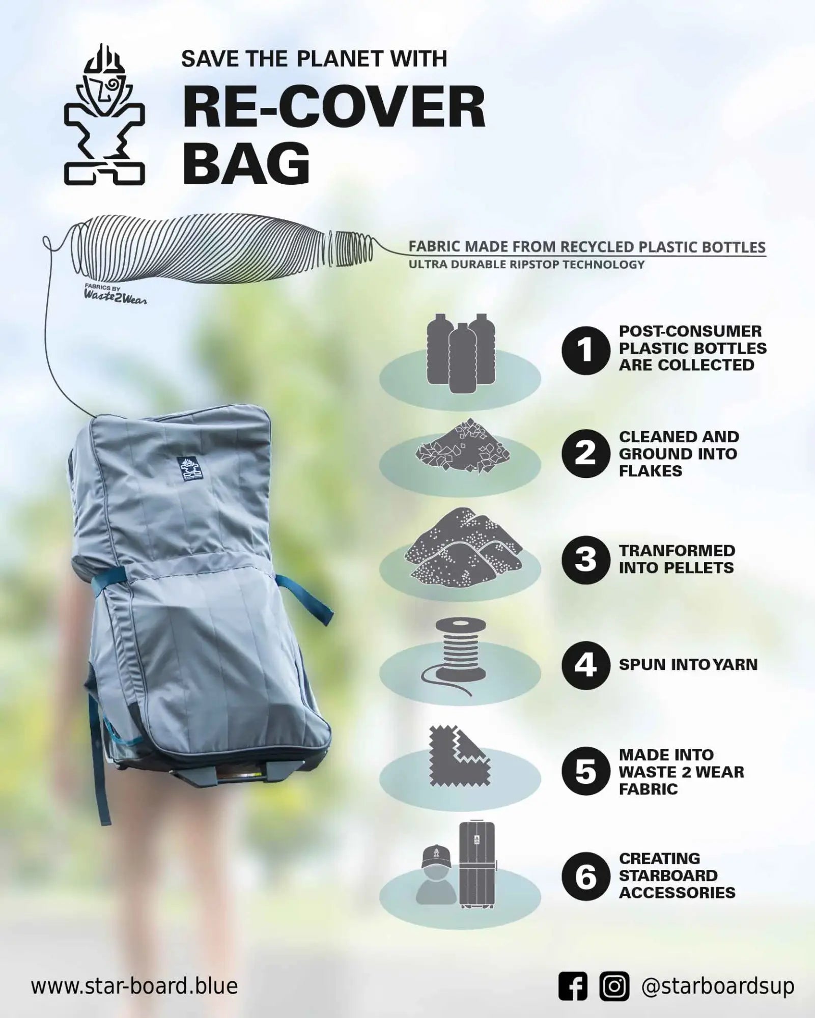 Starboard blue re-cover bag from recycled plastic bottles with ripstop design