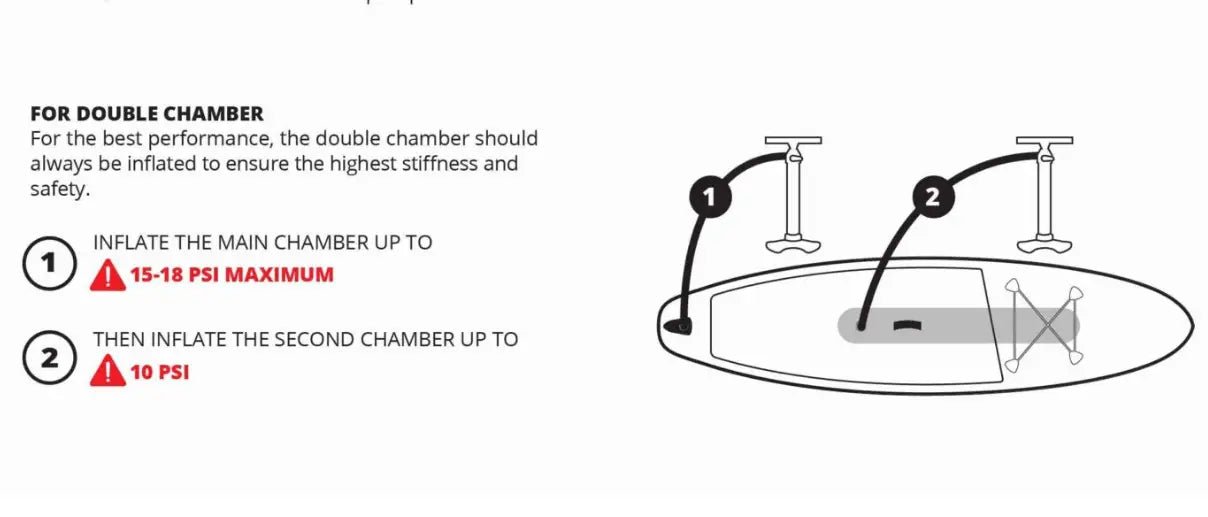 Stable black and white dual-chamber inflatable paddleboard in Starship Board guide