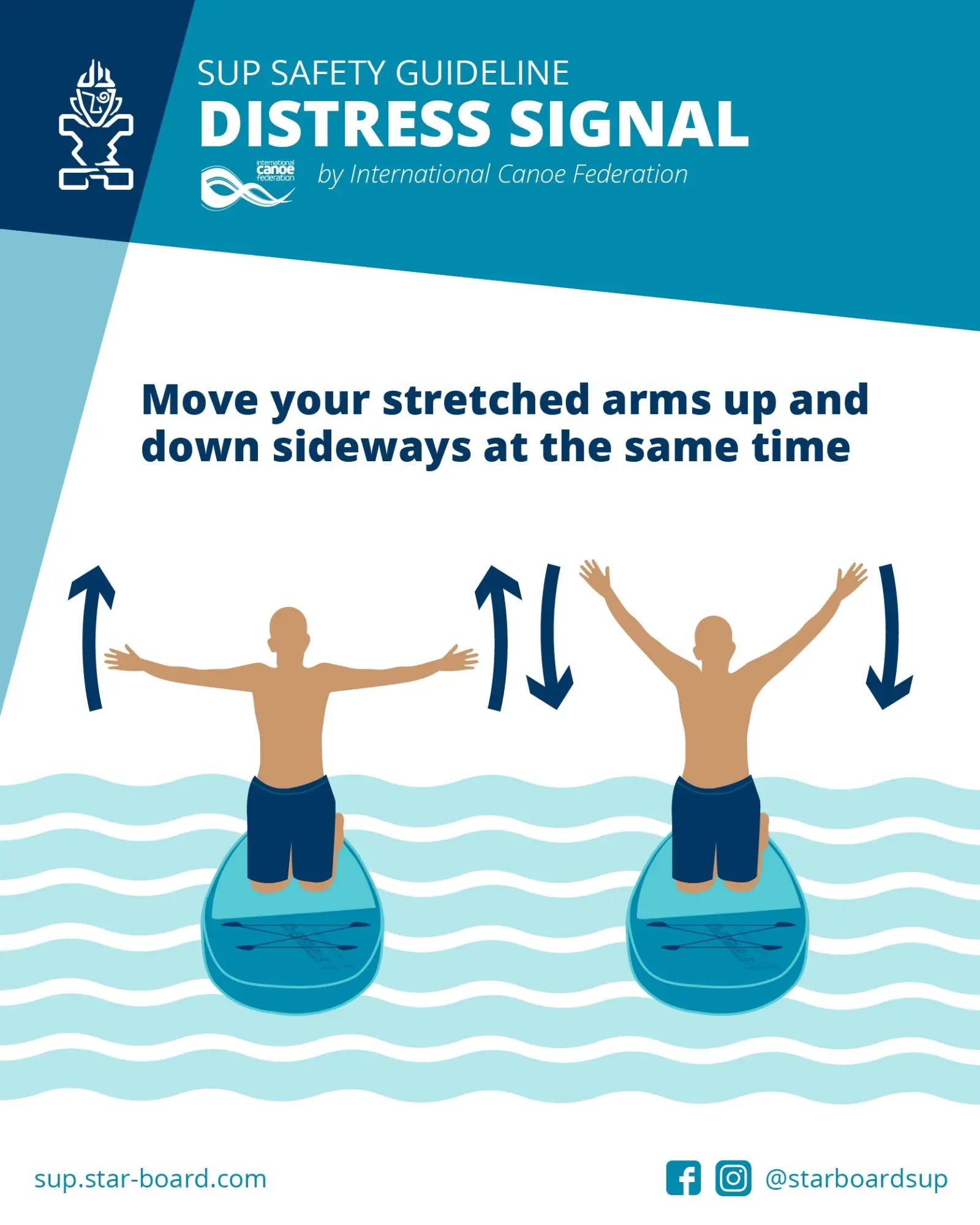 Person demonstrating distress signal on blue and white Starboard SUP board