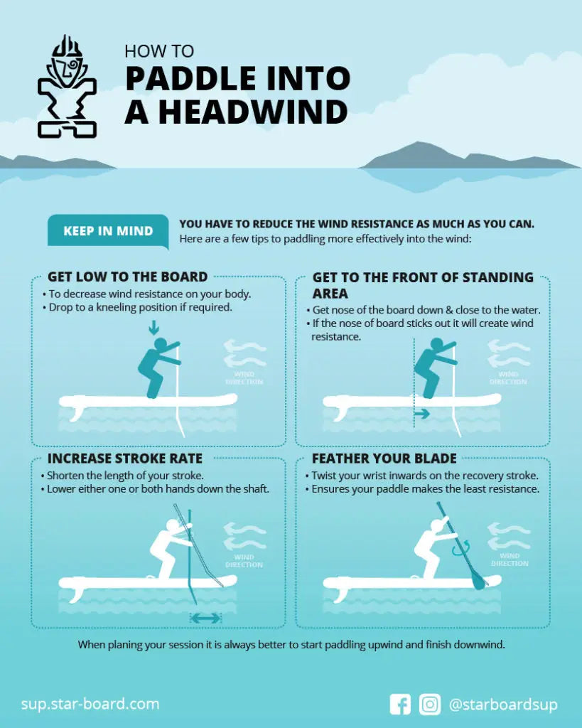 Starboard paddle board for SUP headwind paddling tips
