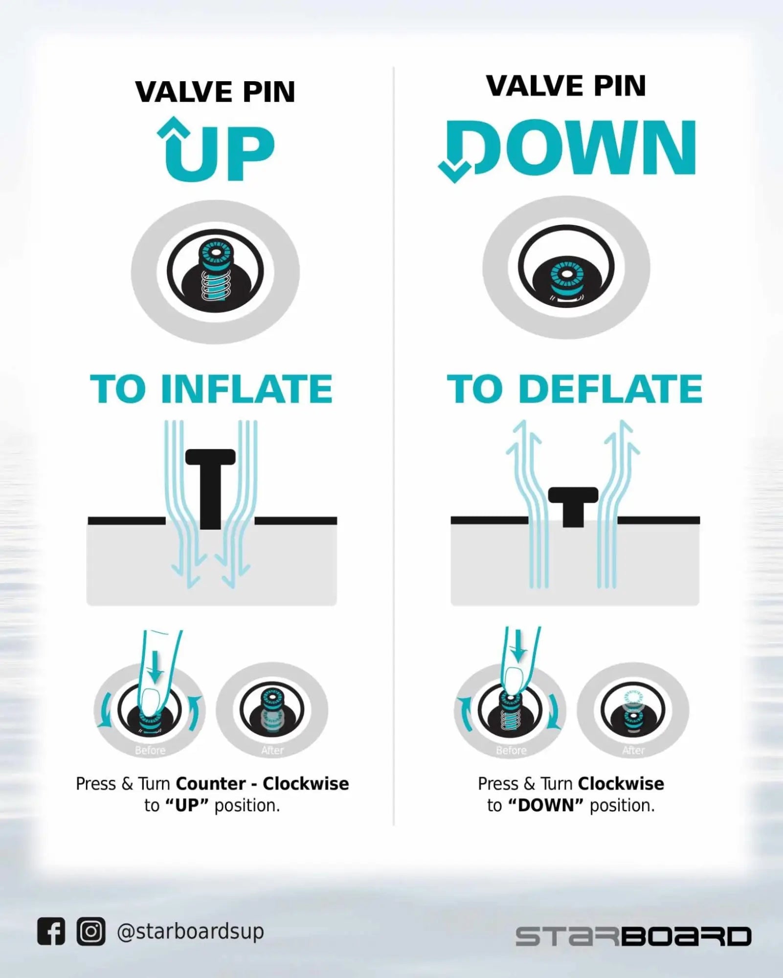Starboard SUP valve pin for inflating and deflating paddle board