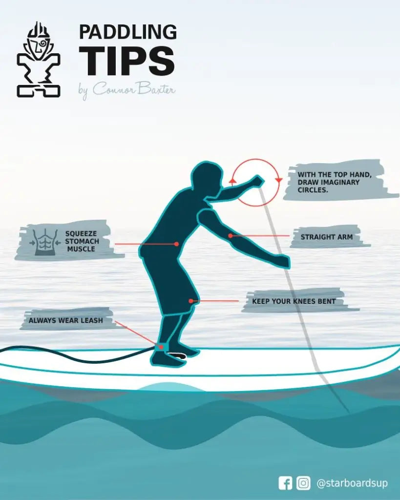 Blue paddleboard with white leash and paddler silhouette in SUP stroke tips