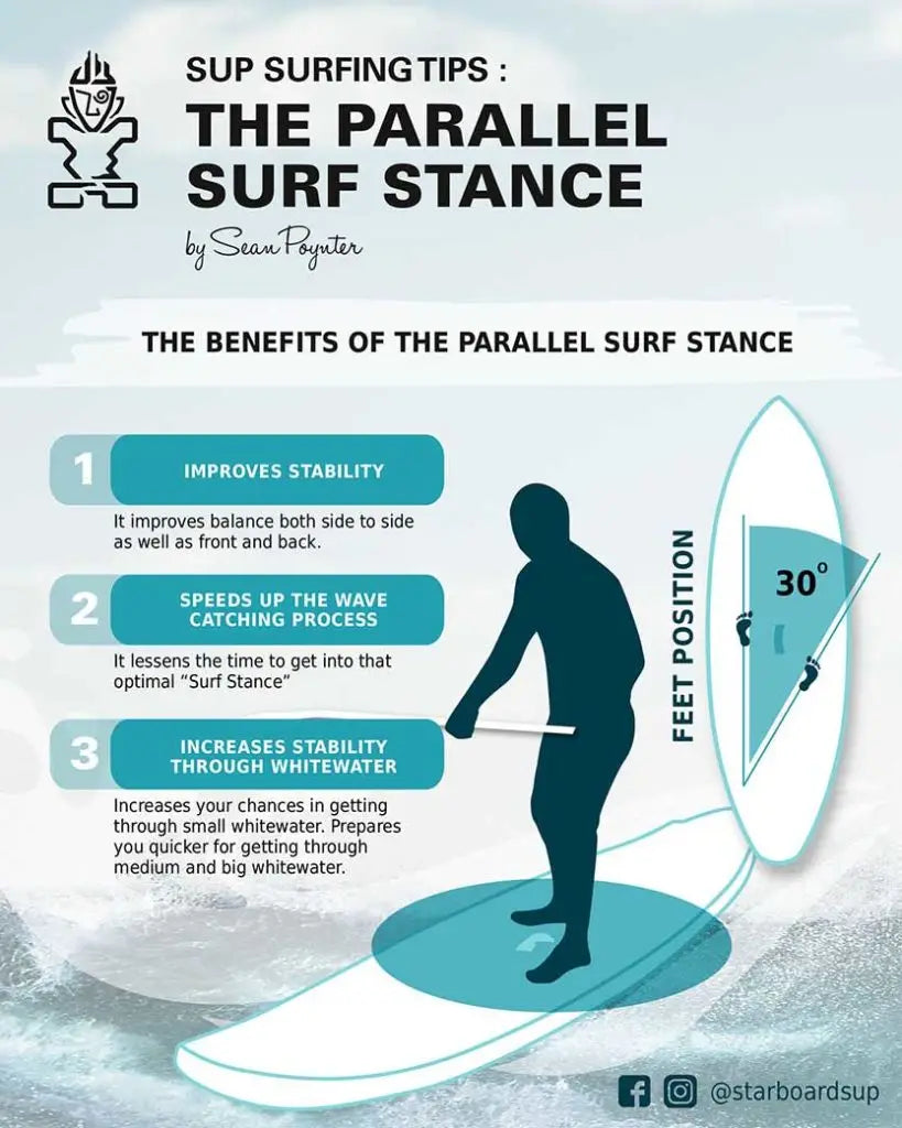 Blue and white SUP paddleboard for parallel surf stance