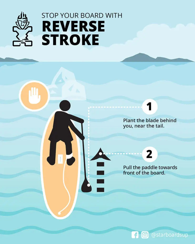 Starboard orange and white paddleboard with black graphics for SUP reverse stroke stop