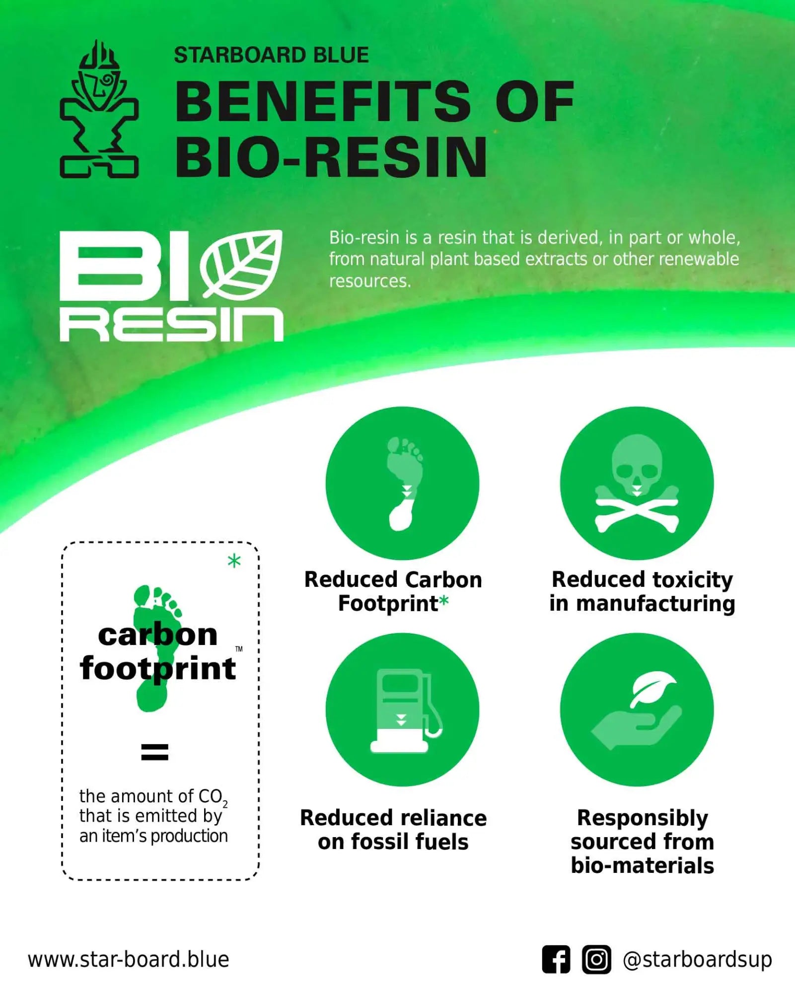 Green bio-resin surfboard in eco-friendly design