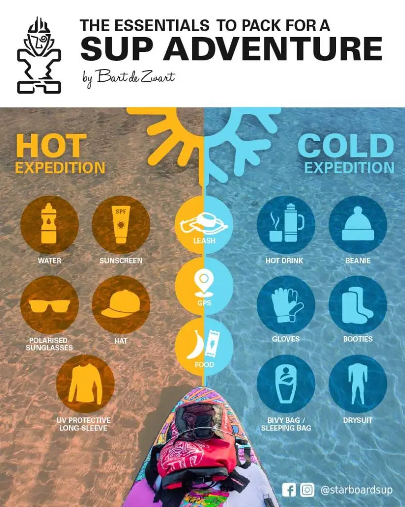 Red and black starboard SUP board with blue leash and accessories for paddle adventures