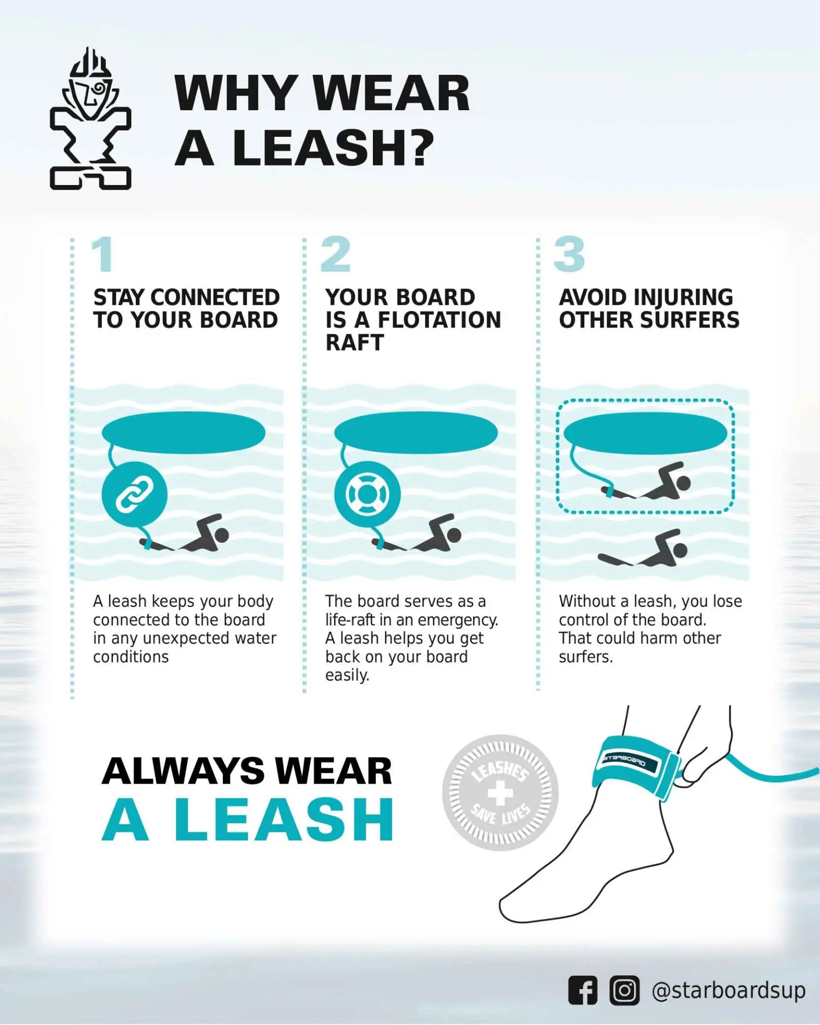 Blue surfboard leash with white text logo for SUP safety