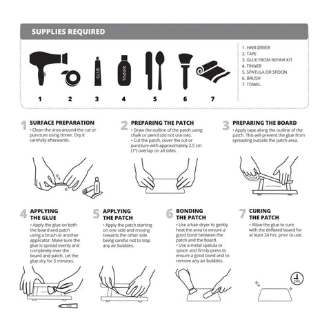 Club Board User Guide