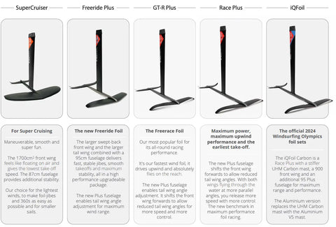How To Choose The Right Foil Board