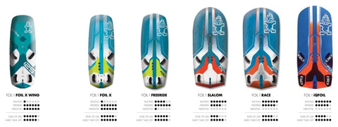 How To Choose The Right Foil Board