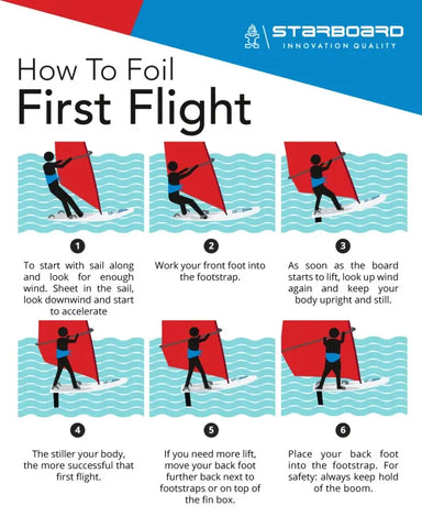 How To Foil – Master Your First Flight
