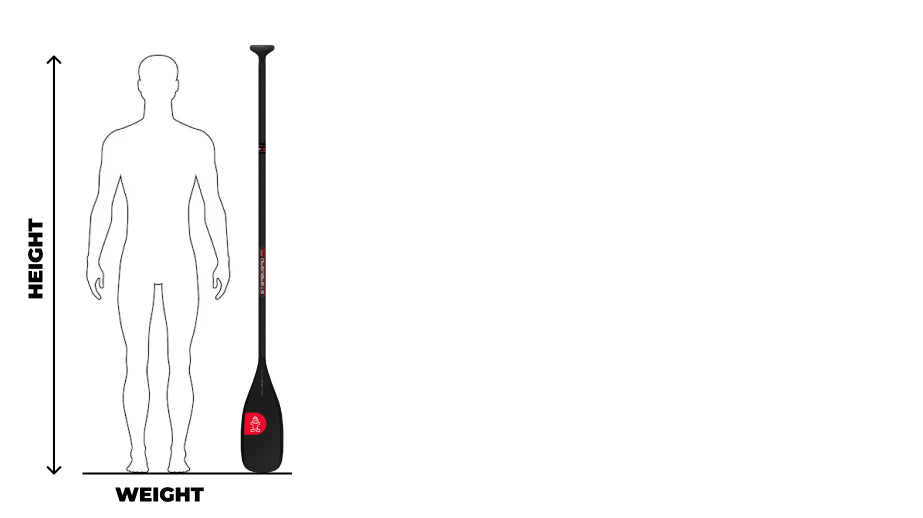 Paddle Setup Chart: The Definitive Guide to SUP Paddles
