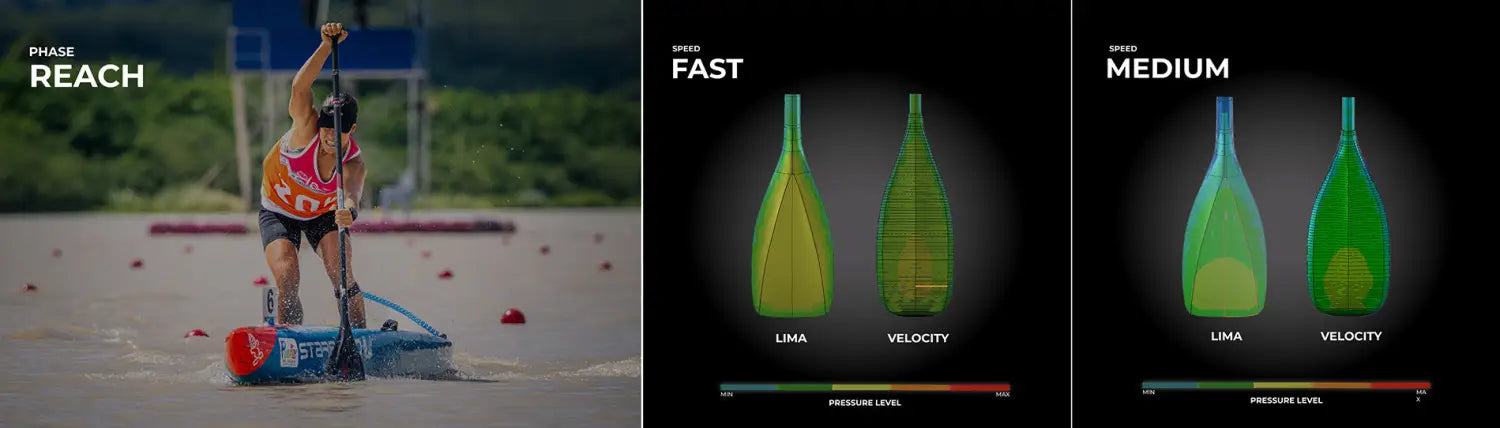 Lima vs. Velocity Paddle Performance - Starboard’s New CFD Study