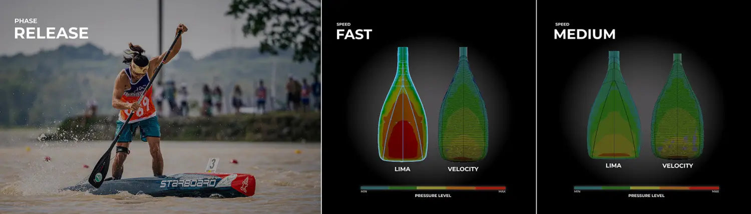 Lima vs. Velocity Paddle Performance - Starboard’s New CFD Study