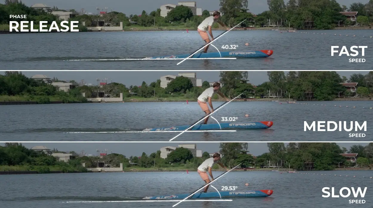 Release phase CFD test