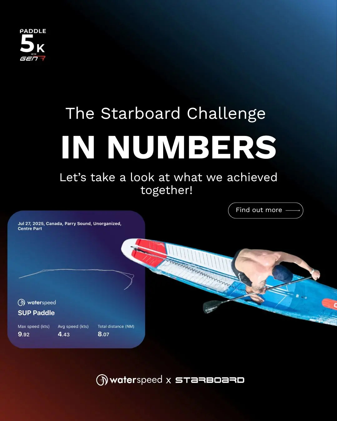 PADDLE 5K. WIN THE NEW STARBOARD GEN R.