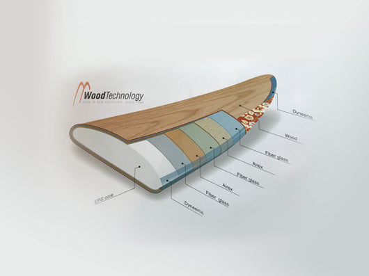 Innovation Through Time