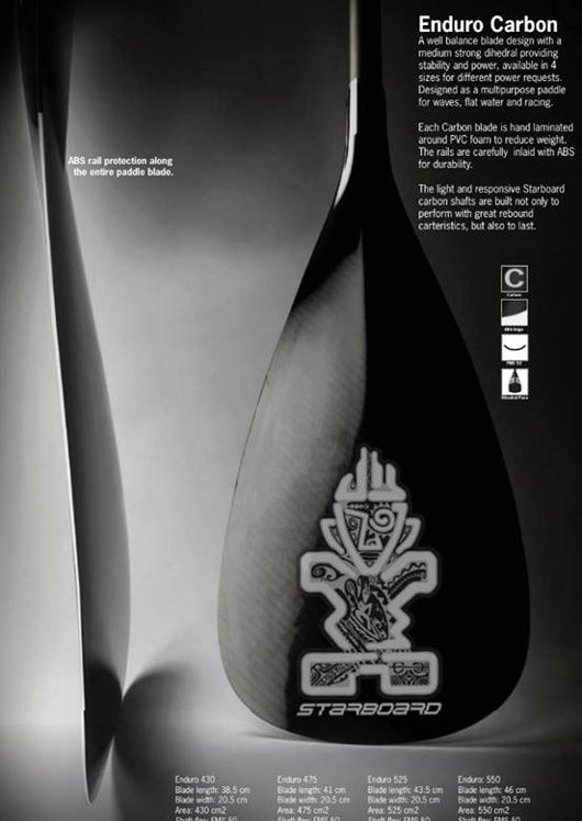 Innovation Through Time