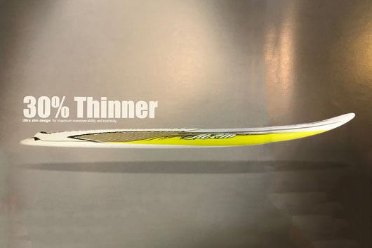 Innovation Through Time