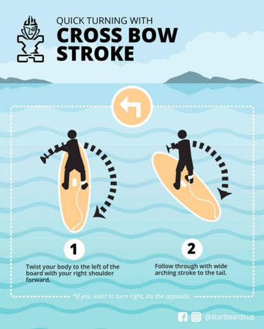 3 Techniques How To Turn A Paddle Board
