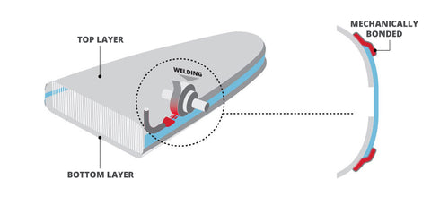 How to choose the right inflatable paddle board for your needs