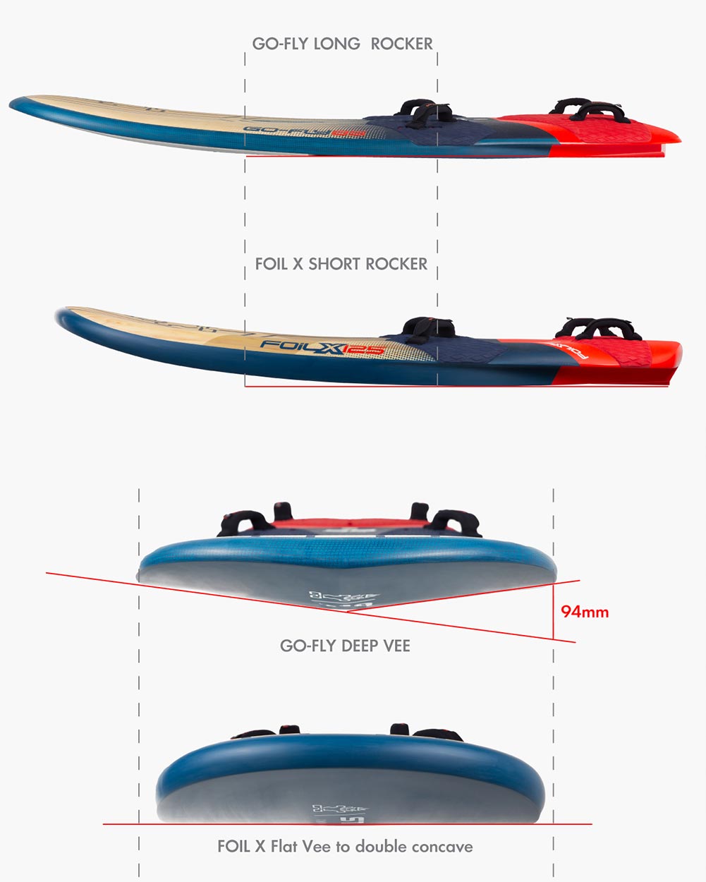 2019 Nautique G23 ski boat on GO-Fly Windfoil Board