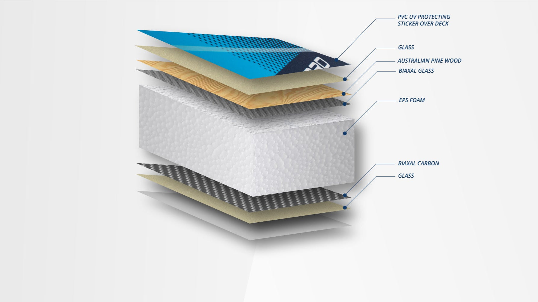 Starlite Carbon Construction | Starboard