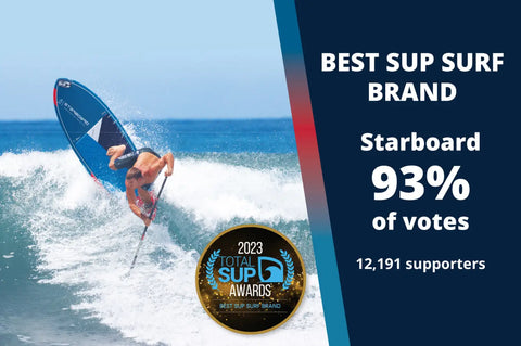 Starboard Wins Inaugural TotalSUP Awards 2023