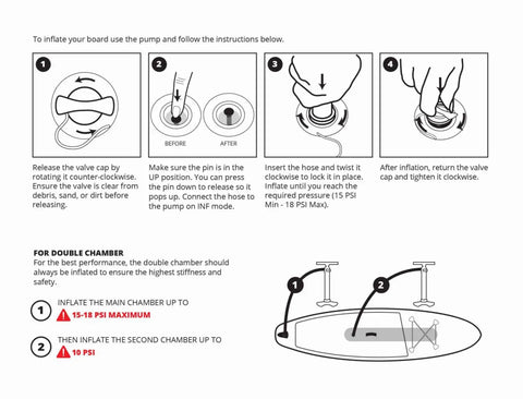 Starship Board User Guide