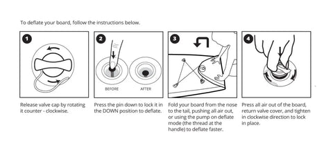 Starship Board User Guide