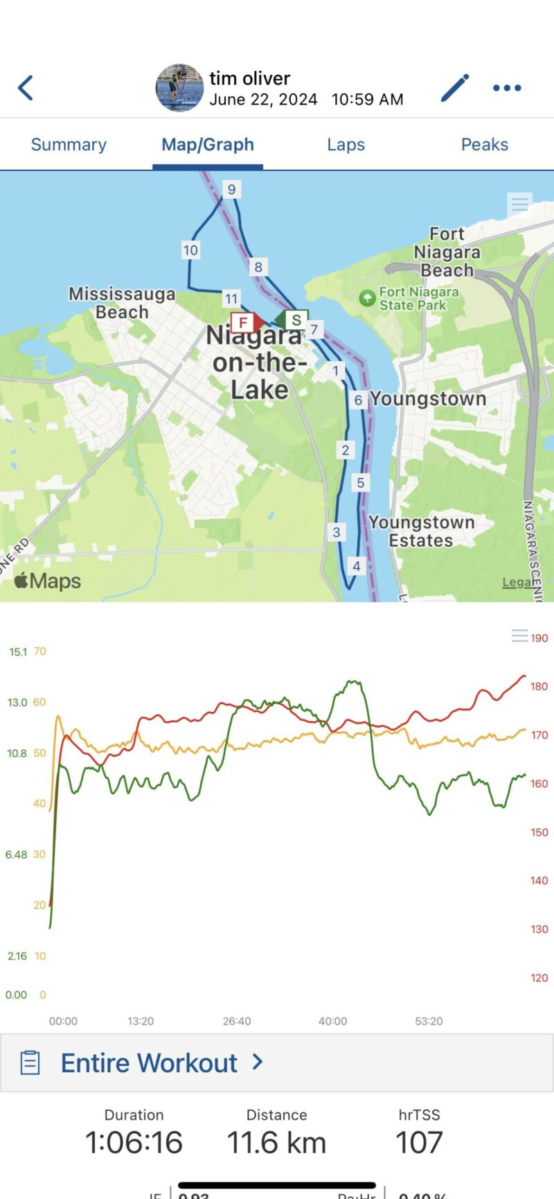 OSS Race Stop #2 Niagara Classic “Battle at the Boarder”
