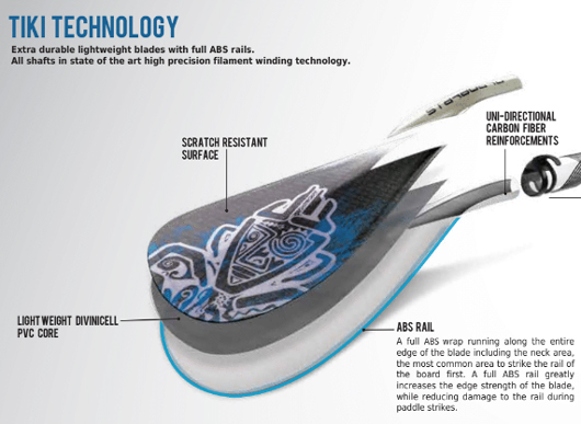 Starboard-Innovation-Through-Time-2014-Tiki-Tech